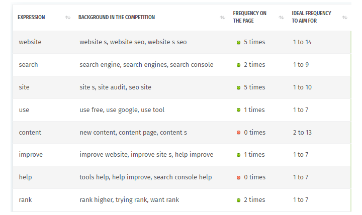 semantic analysis